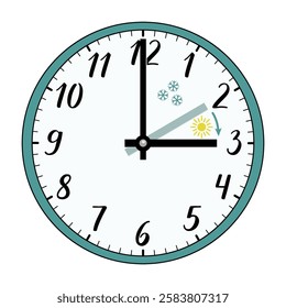 The clock shows the hands moving forward from 2 a.m. in winter to 3 a.m. in spring, marking the daylight saving time transition. The change of time, the shift to summer time. Isolated on white.