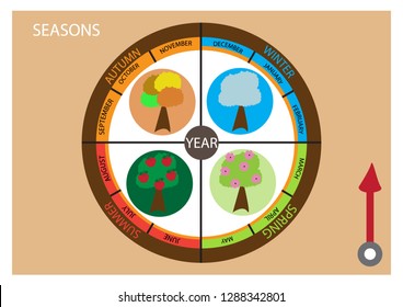 Clock-Calendar Of Four Season And 12 Months. Educational Material. Vector Illustration.