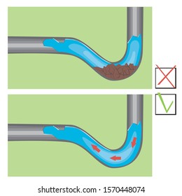 A clogged in the pipe and sewage problems. Blockade of sectional pipes and stagnation of water in plumbing. A vector stock illustration and concept infographics of pipe cleaning for plumbing concept