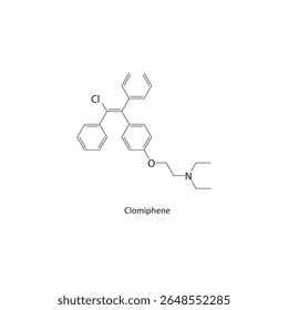 Estrutura esquelética do clomifeno. Ilustração esquemática de composto de fármaco de fertilidade. Diagrama simples, fórmula química.