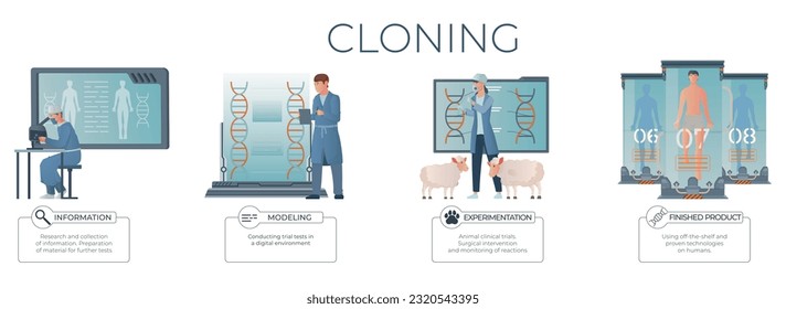 Clonación de conjuntos genéticos de composiciones infográficas con vistas planas de científicos trabajadores y subtítulos de texto editables ilustración vectorial