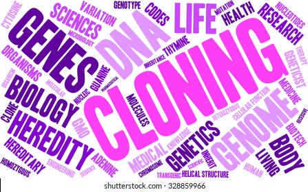 Cloning word cloud on a white background. 
