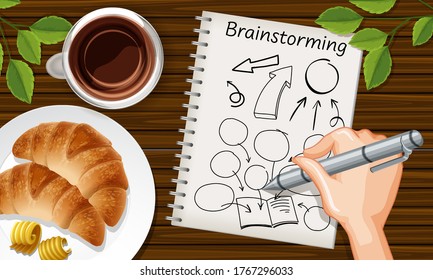 Cierre la escritura a mano de una lluvia de ideas en un portátil con croissant y café en la ilustración de fondo del escritorio
