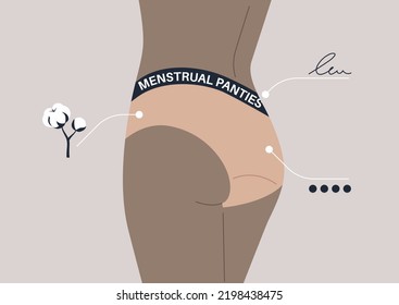 A close up image of a model wearing menstruation panties, an infographics with benefits and features of period underwear