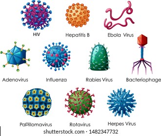 Close up isolated object of different types of virus illustration