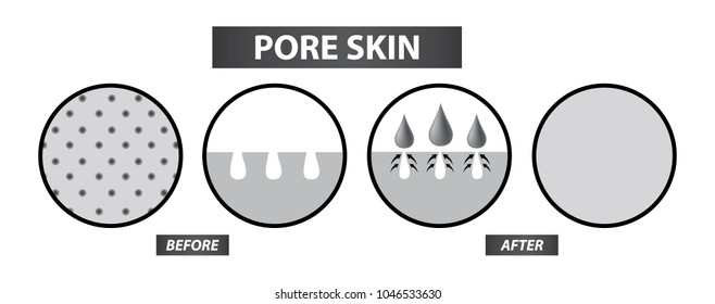 Close open pores skin before and after vector illustration