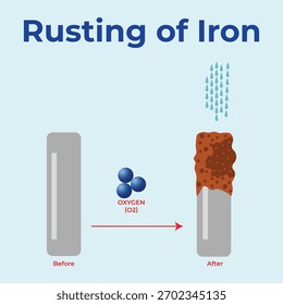 Vista de perto da ferrugem de ferro mostrando a textura escamosa marrom avermelhada e processo de corrosão ao longo do tempo