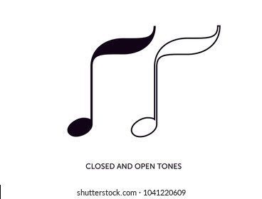 Closed and open tones