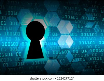 Closed Padlock on digital background, cyber security