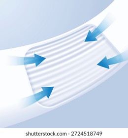 Seção fechada de fibras densas, fiadas firmemente. As setas azuis indicam que a umidade está travada com segurança no núcleo absorvente. Conceito para fraldas super absorventes e absorventes higiênicos pesados.