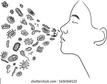 close-up human inhales or exhales germs vector illustration sketch doodle hand drawn isolated on white background