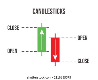 Close-up of Stock Candlesticks. Price Variation Bar Graph.
