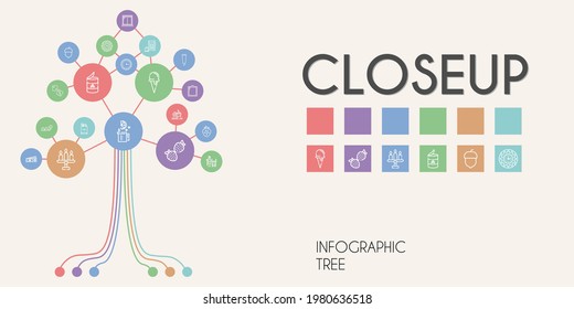 closeup vector infographic tree. line icon style. closeup related icons such as ice cream cone, hazelnut, ticket, popcorn, lime, strawberry, dice, wall clock, peas, tooth paste