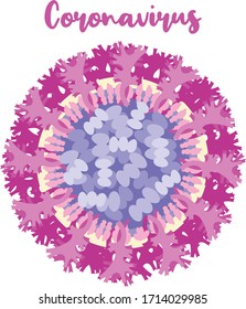 A close-up view of Coronavirus through Electron microscope