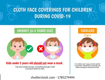 Cubiertas de la cara de la tela para niños durante la ilustración vectorial de los afiches COVID-19. Prevención de COVID-19 para diseño infográfico de volante infantil