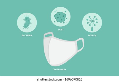 cloth mask protection efficiency infographic for dust, air pollution, flu disease, bacteria and pollen, vector flat illustration