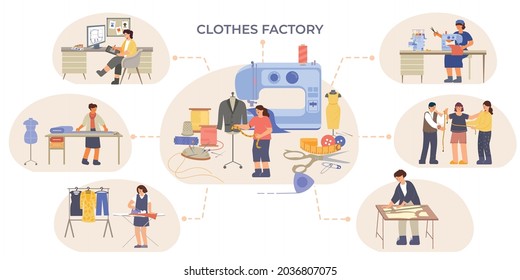 Clothes factory flowchart of flat compositions with characters of sewers tailors and dress designers at work vector illustration