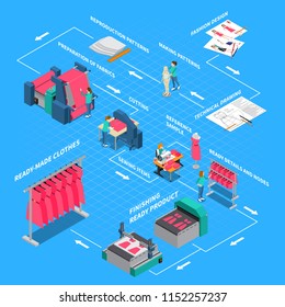 Clothes factory isometric flowchart with sewing and fashion symbols vector illustration