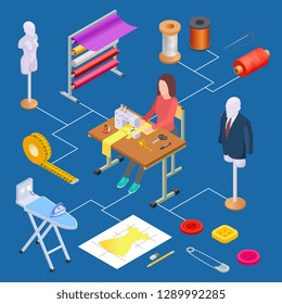 Clothing design, atelier and sewing isometric vector concept