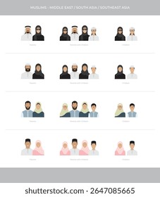 Clothing varieties of Muslim families in regions such as the Middle East, South Asia, and Southeast Asia