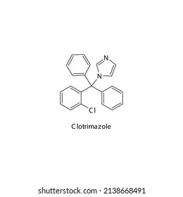 Clotrimazole molecular structure, flat skeletal chemical formula. Azole antifungal drug used to treat Fungal body and skin infections . Vector illustration.