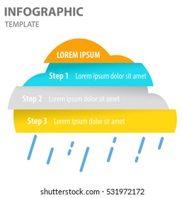 Cloud 4 option for infographic
