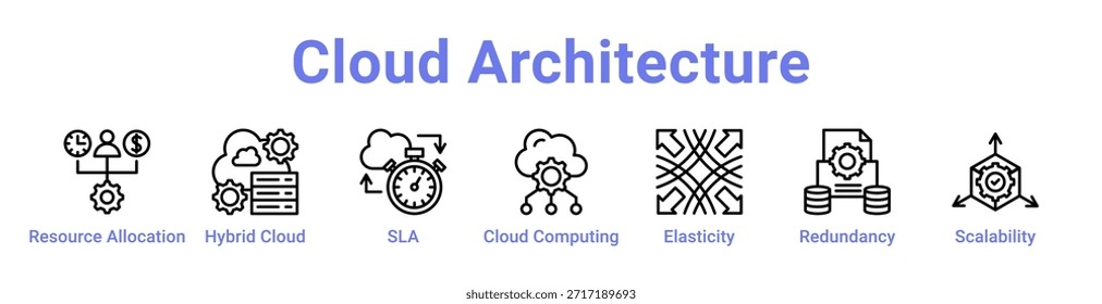 Cloud Architecture icon banner and collection