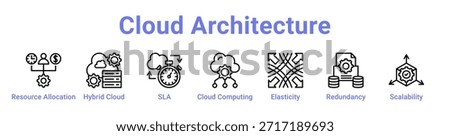 Cloud Architecture icon banner and collection