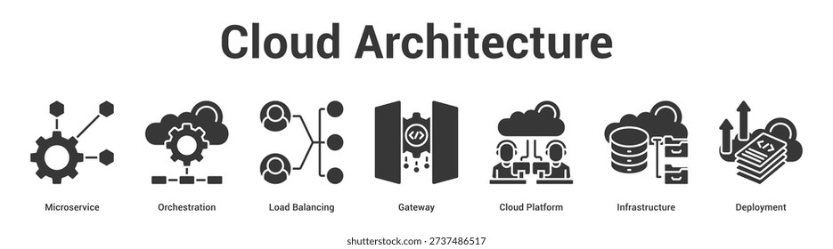 Cloud Architecture web banner icon set vector illustration concept for business with icon of Microservice, Orchestration, Load Balancing, Gateway, Cloud Platfo.