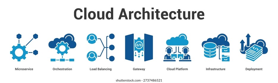 Cloud Architecture web banner icon set vector illustration concept for business with icon of Microservice, Orchestration, Load Balancing, Gateway, Cloud Platfo.