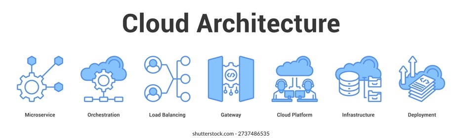 Cloud Architecture web banner icon set vector illustration concept for business with icon of Microservice, Orchestration, Load Balancing, Gateway, Cloud Platfo.