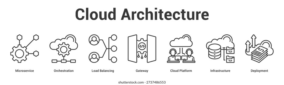 Cloud Architecture web banner icon set vector illustration concept for business with icon of Microservice, Orchestration, Load Balancing, Gateway, Cloud Platfo.