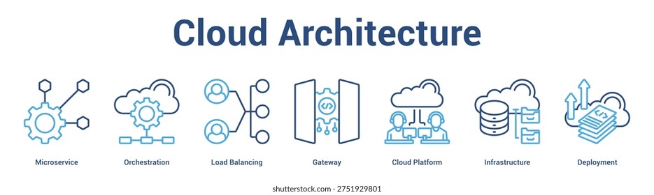 Cloud Architecture web banner icon set vector illustration concept for business with icon of Microservice, Orchestration, Load Balancing, Gateway, Cloud Platfo.