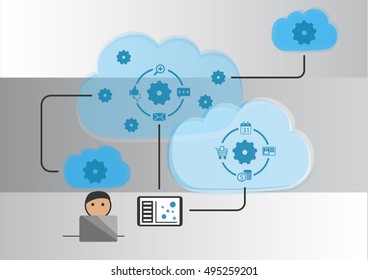 Cloud Automation And Internet Of Things Concept As Vector Illustration