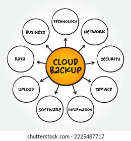 Cloud backup is a service in which the data and applications on a business's servers are backed up and stored on a remote server, mind map concept background