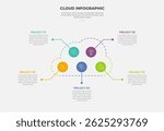 cloud base shape infographic outline style with 5 point template with circle element and line pointer around for slide presentation vector