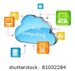 cloud computing