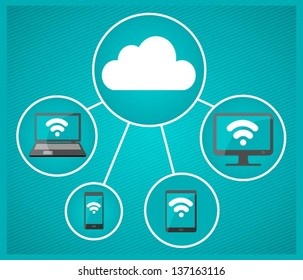 cloud computing