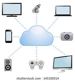 Cloud Computing