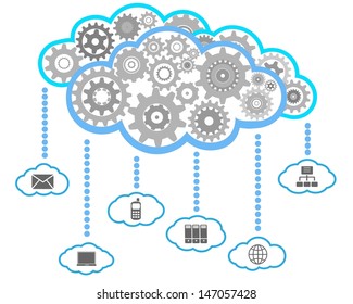 cloud computing