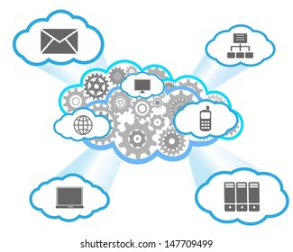 cloud computing 