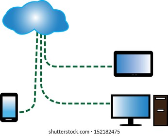 Cloud computing