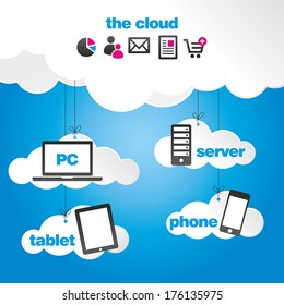 Cloud Computing