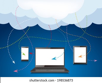 Cloud computing