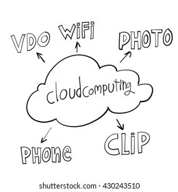 cloud computing