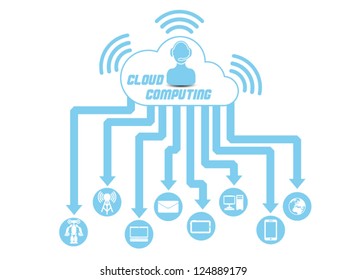 CLOUD COMPUTING 3