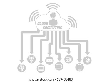 CLOUD COMPUTING 3 GREY