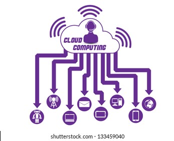 CLOUD COMPUTING 3 PURPLE