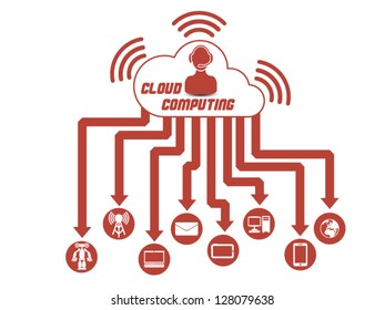 CLOUD COMPUTING 3 RED