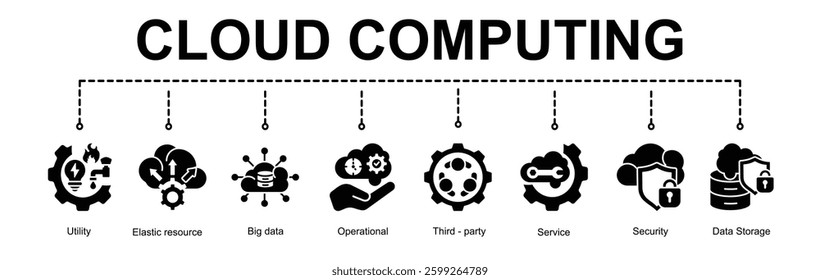 Cloud Computing banner web concept with Utility,Elastic resource,Big data Operational,Third- party,service,Security,Data storage